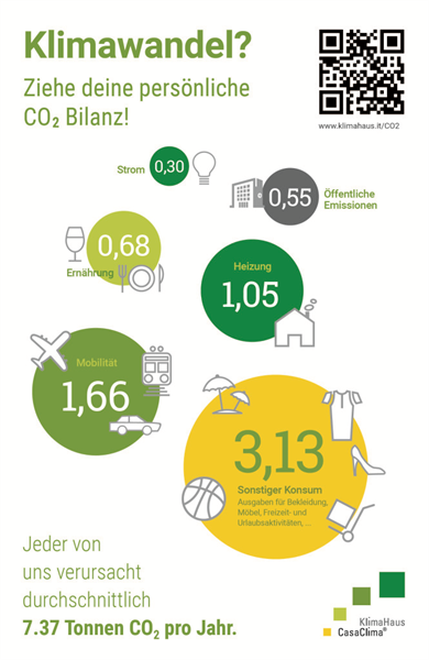 Calcola il tuo bilancio di CO2